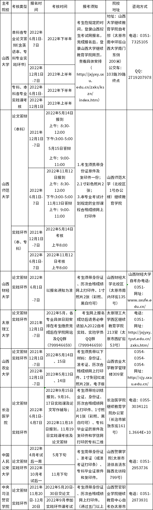 2022年山西自考實(shí)踐課考核及畢業(yè)答辯時(shí)間安排-1