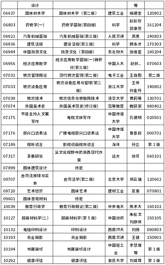 2022年10月浙江自考教材一覽表-12