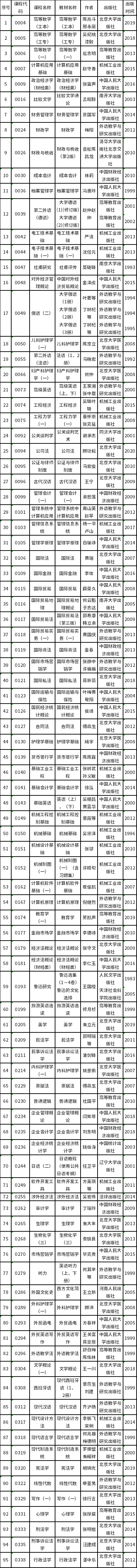 天津市2022年自考教材如何準備？-1