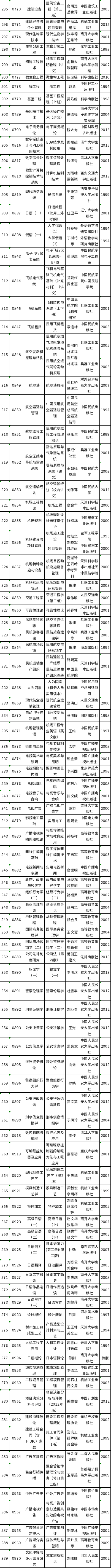 天津市2022年自考教材如何準備？-4