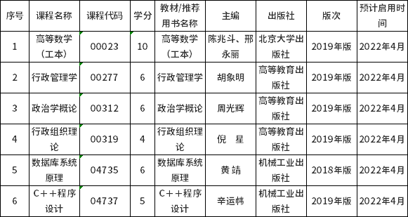 山西省2022年自考課程教材更新！-1