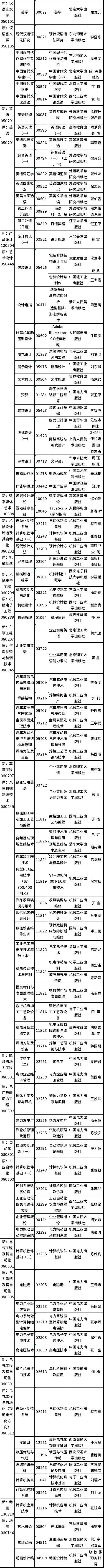 2022年吉林省自考開(kāi)考專(zhuān)業(yè)課程教材有哪些？-2