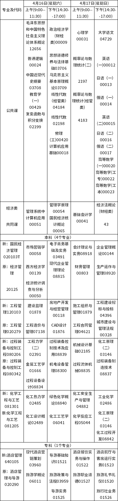 2022年吉林自考?？紝I(yè)一覽-1