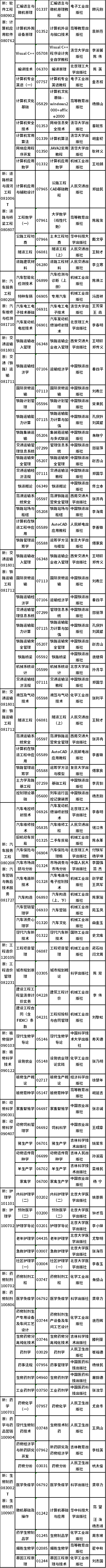 2022年吉林省自考開(kāi)考專(zhuān)業(yè)課程教材有哪些？-3