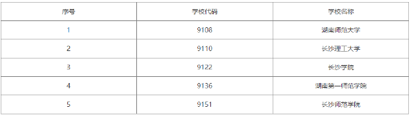 2022年湖南自考學(xué)前教育（專科）有哪些學(xué)校？-1