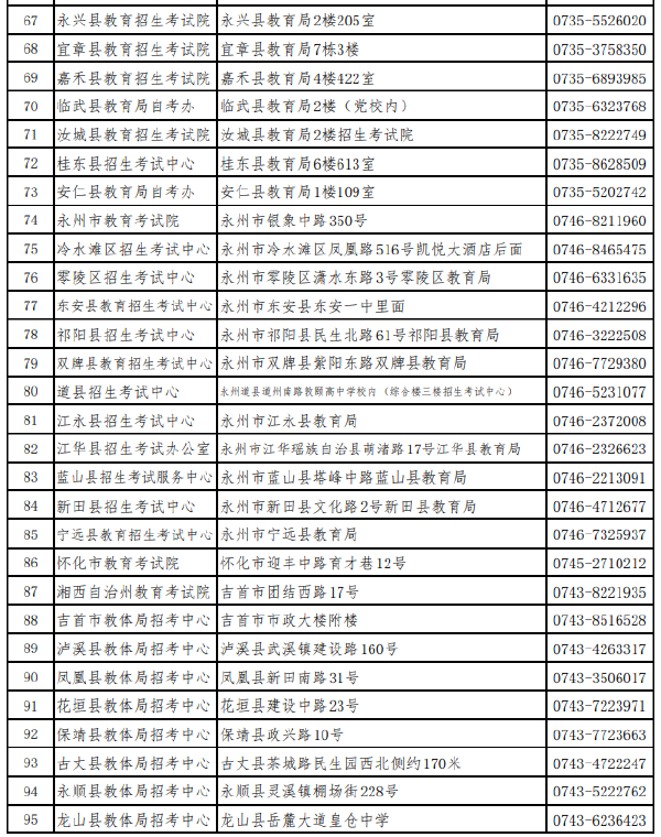 湖南省各市（州）自學(xué)考試管理機(jī)構(gòu)聯(lián)系方式（2022年度）-1