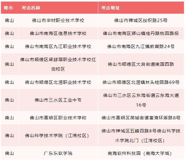 廣東省2022年普通專升本考試佛山市考點(diǎn)調(diào)整！-1