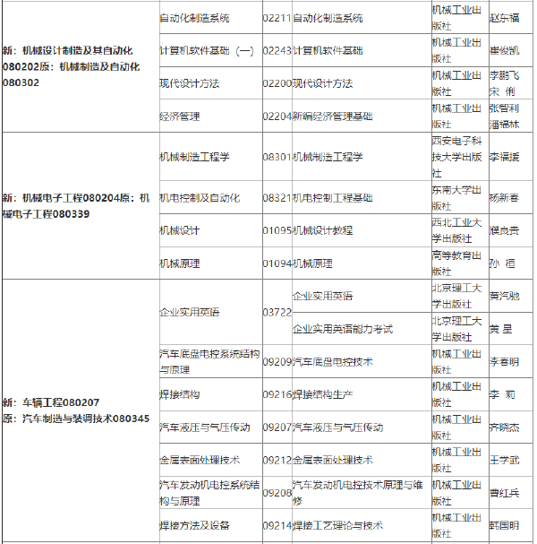 2022年吉林自考各專(zhuān)業(yè)參考教材目錄-1