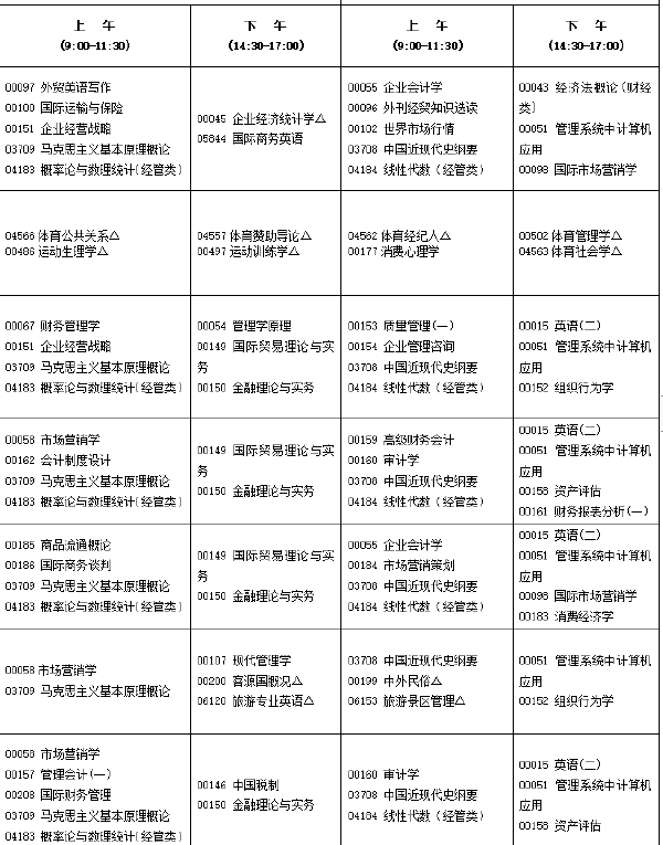 2022年10月福建自考開考專業(yè)匯總-1