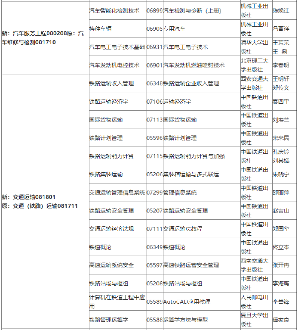 2022年吉林自考各專(zhuān)業(yè)參考教材目錄-1