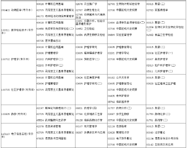 河南省2022年下半年考試時間安排-1