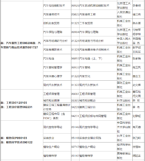 2022年吉林自考各專(zhuān)業(yè)參考教材目錄-1