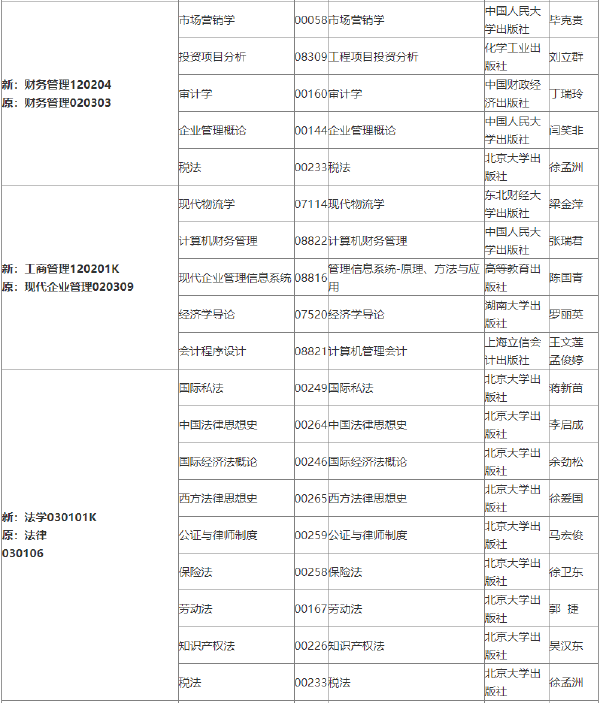 2022年吉林自考各專(zhuān)業(yè)參考教材目錄-1