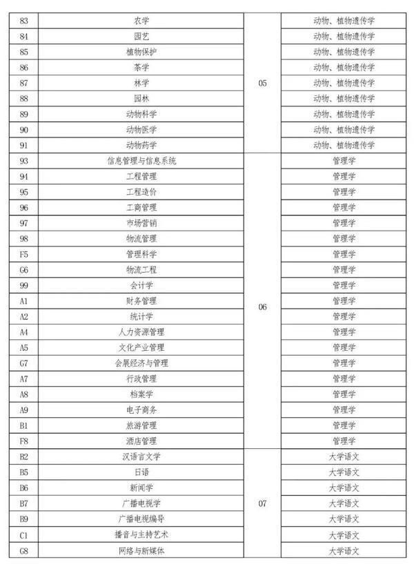 2022年河南專升本考試時(shí)間已確定！-2