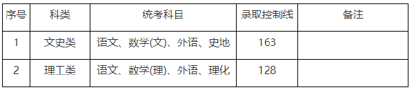 上海市2019-2021三年度成人高校招生最低錄取分?jǐn)?shù)線劃定情況-1