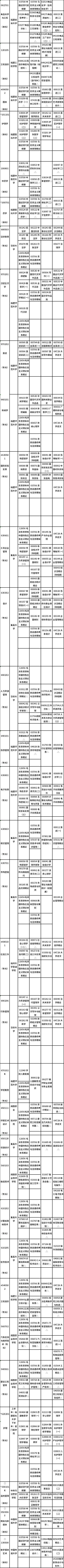 福建省2022年4月自考疫情防控考生須知！各專業(yè)理論課程具體考試時間是多久？準考證什么時候打印？-2