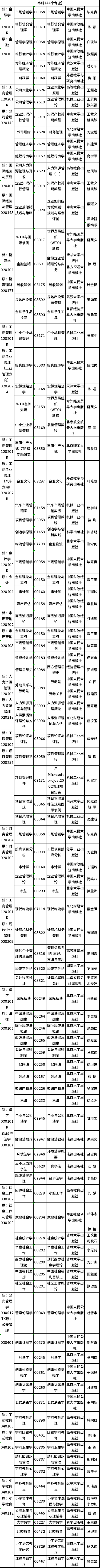 2022年吉林省自考開(kāi)考專(zhuān)業(yè)課程教材有哪些？-1