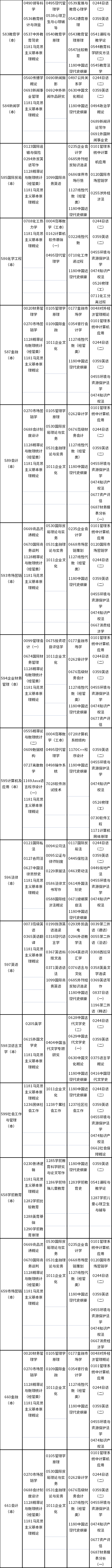 天津市2022年10月自考課程考試時間安排-5