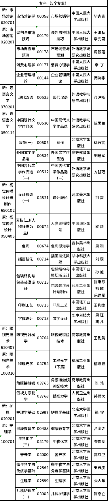 2022年吉林省自考開(kāi)考專(zhuān)業(yè)課程教材有哪些？-4