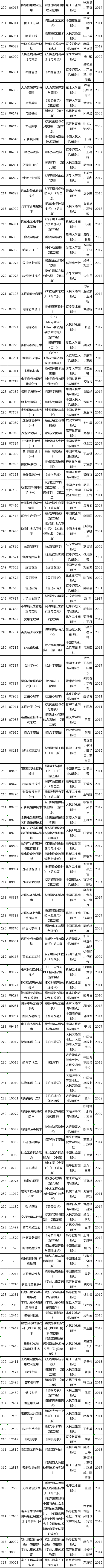 2022年遼寧自考考試教材一覽-2