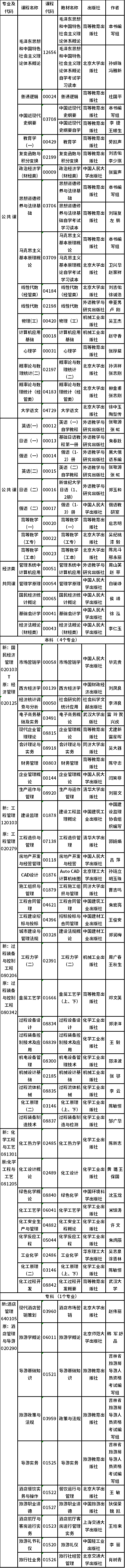 吉林2022年自考?？歼^渡專業(yè)課程使用教材一覽-1