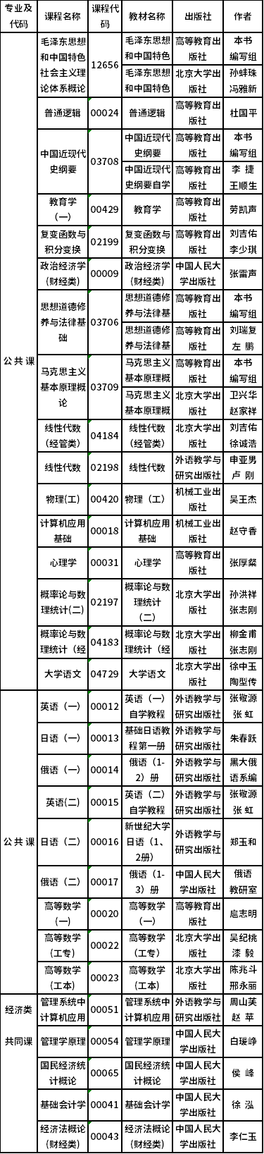 2022年吉林省自考開(kāi)考專(zhuān)業(yè)課程教材有哪些？-1