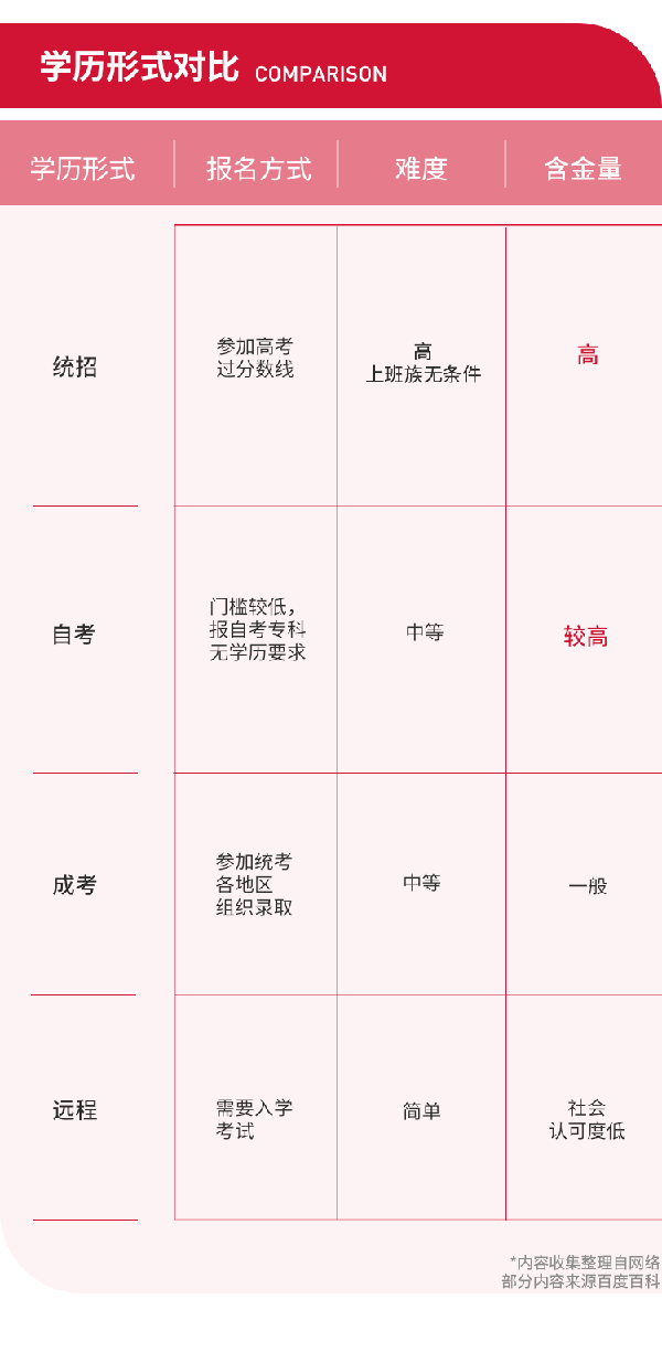 在職學(xué)本科，選擇自考還是成考？-1