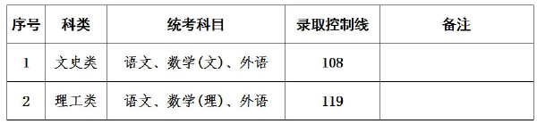 上海成人高考錄取分?jǐn)?shù)線是多少？通過率高嗎？-3