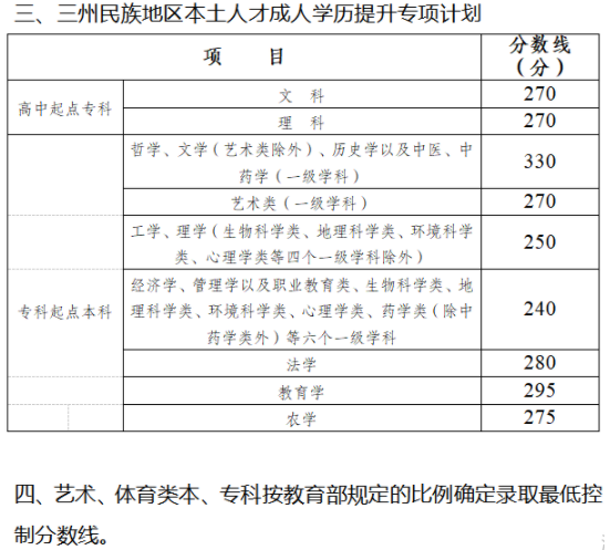 四川省成人高考錄取分?jǐn)?shù)線是多少？錄取率高嗎？-1