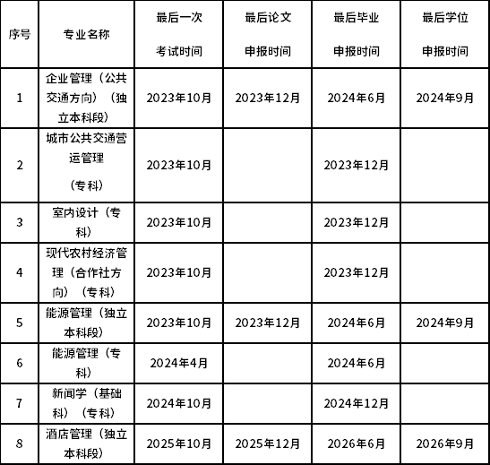 2022年10月北京市高等教育自學考試延期舉行-1