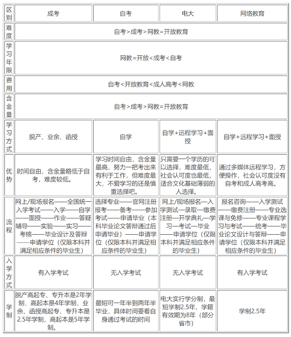 成人大學(xué)******有用嗎-1