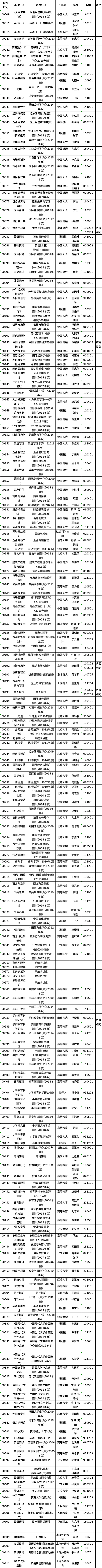 浙江省2022年10月自學(xué)考試教材大綱及用書(shū)目錄-1