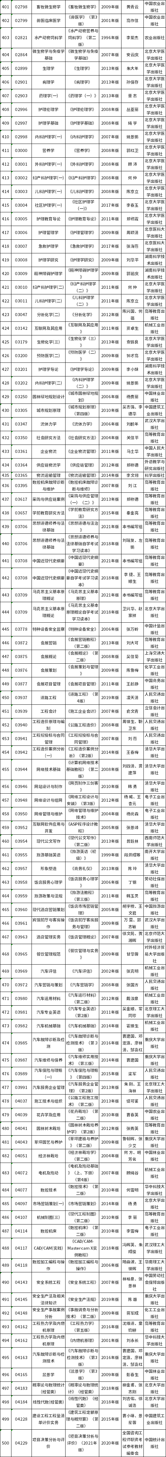 重慶市2022年10月自考教材大綱-5