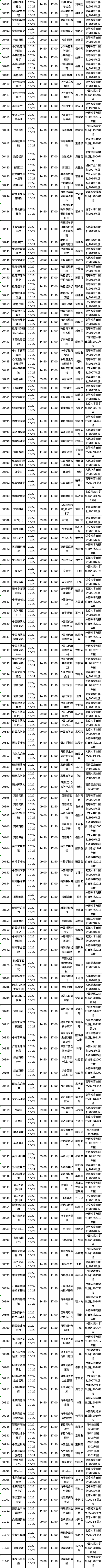 四川省2022年10月自考教材大綱（教材目錄）（22、23日）-2