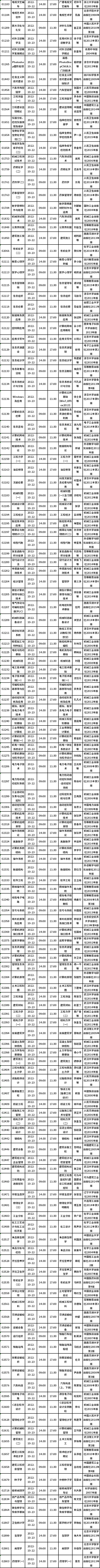 四川省2022年10月自考教材大綱（教材目錄）（22、23日）-3