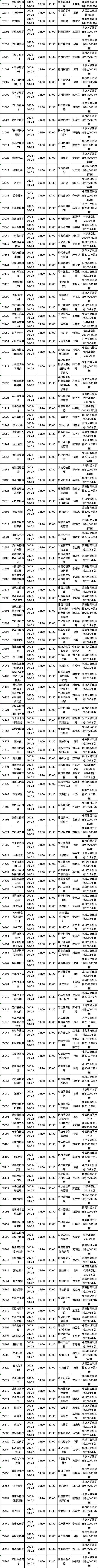 四川省2022年10月自考教材大綱（教材目錄）（22、23日）-4