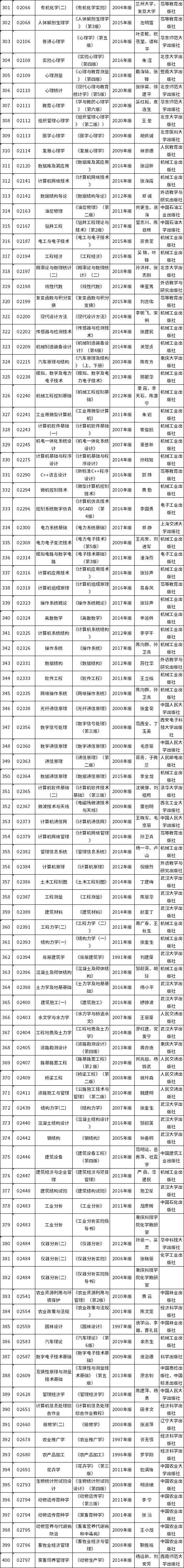 重慶市2022年10月自考教材大綱-4