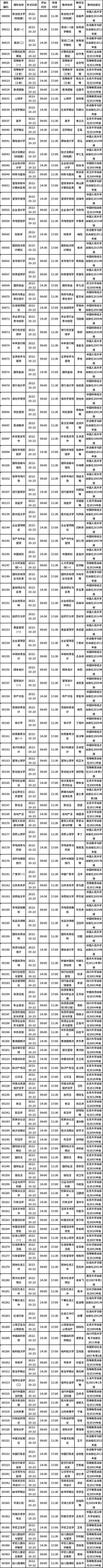 四川省2022年10月自考教材大綱（教材目錄）（22、23日）-1