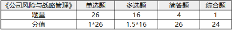 注冊會計師考試科目-1