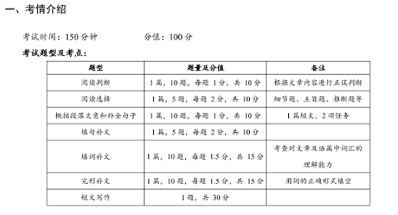 自考英語二真題題型？做題技巧？-1