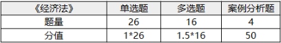 注冊會計師考試科目-1