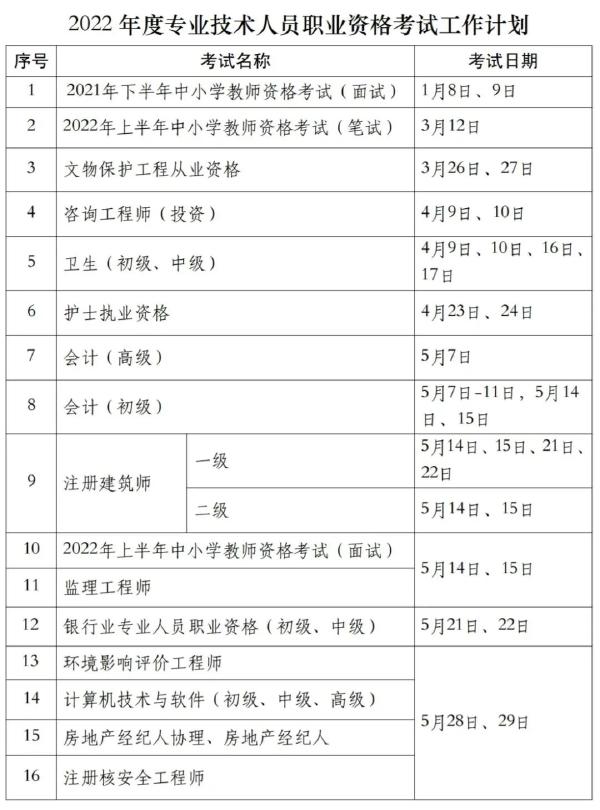 國(guó)家職業(yè)資格考試目錄一覽表分享來(lái)啦！-1