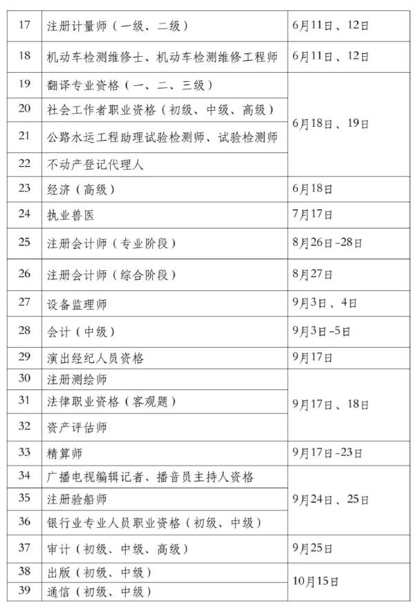 國(guó)家職業(yè)資格考試目錄一覽表分享來(lái)啦！-2