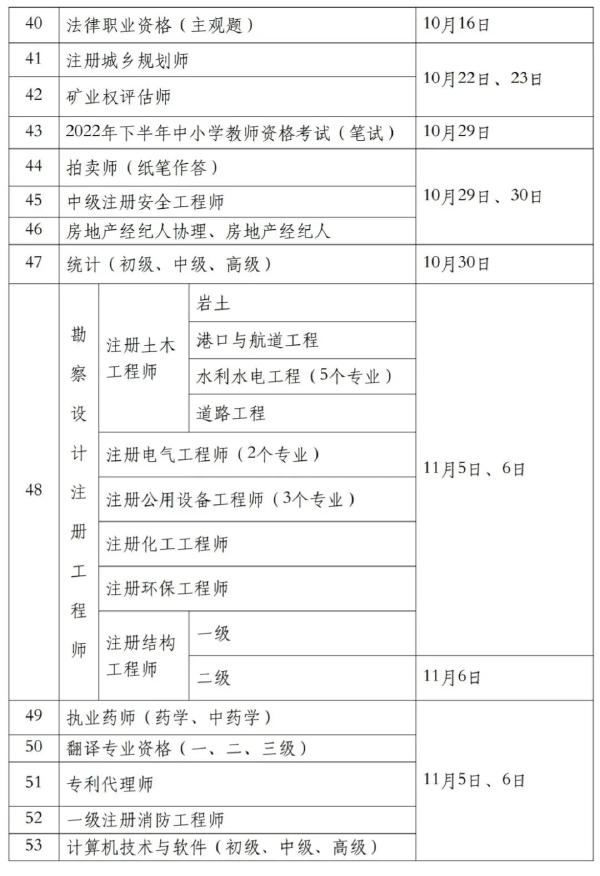 國(guó)家職業(yè)資格考試目錄一覽表分享來(lái)啦！-3