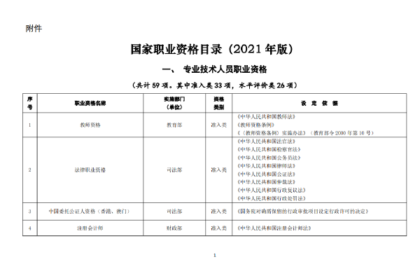 國(guó)家職業(yè)資格證書有哪些？這些證書考試官網(wǎng)是什么？-1