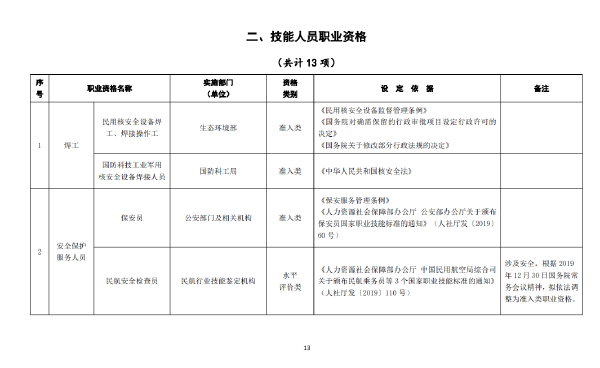 國(guó)家職業(yè)資格證書有哪些？這些證書考試官網(wǎng)是什么？-1