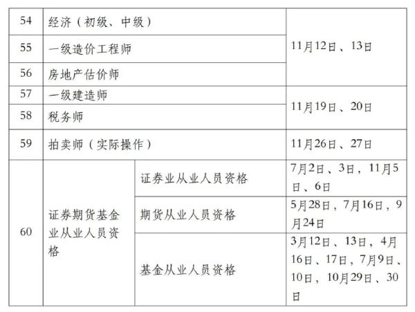 國(guó)家職業(yè)資格考試目錄一覽表分享來(lái)啦！-4