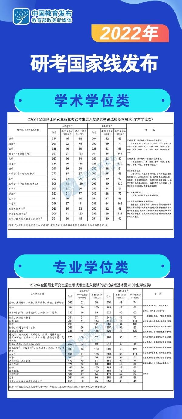 考研分?jǐn)?shù)線怎么看不懂？這6類分?jǐn)?shù)線要清楚！-1