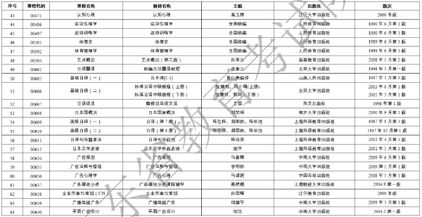 廣東省2023年1月自考開考課程使用教材表公布-2