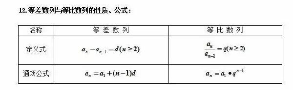 成人高考數(shù)學(xué)公式有哪些？常用公式分享！-3